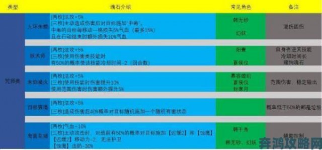 热潮|天地劫幽城再临：魂石攻略之魂石词条搭配全解