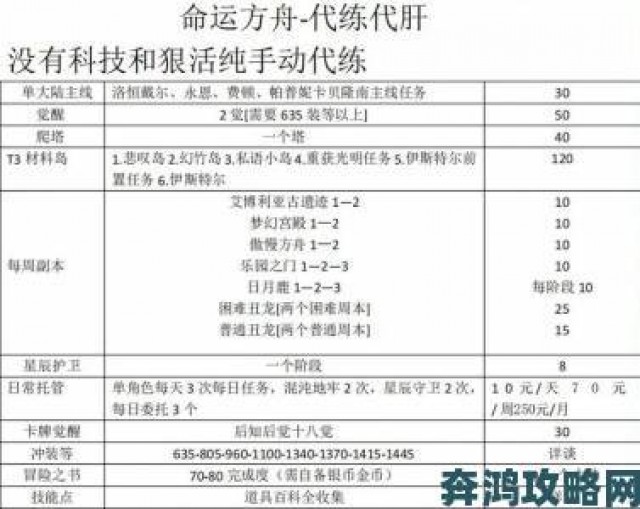 提示|《命运方舟》消耗品自选箱选择建议