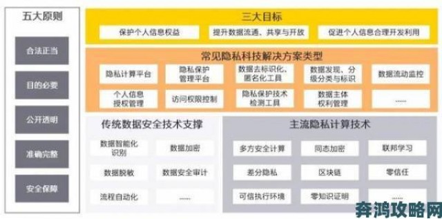 回顾|车上1v1h行业首个深度报告车内设备升级如何支撑隐私需求