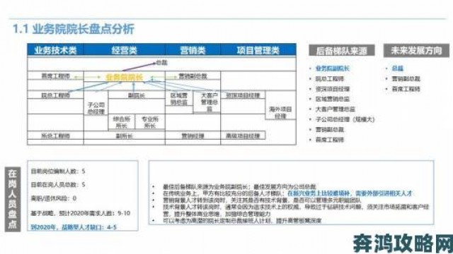 新鲜|四大名著hr版跨界分析看四大名著如何重构企业人才培养体系