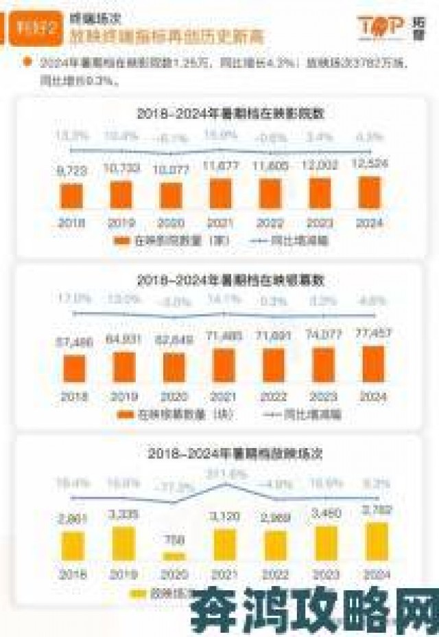 独家|国产一级片市场迎来新变革观众反响与行业趋势深度解析