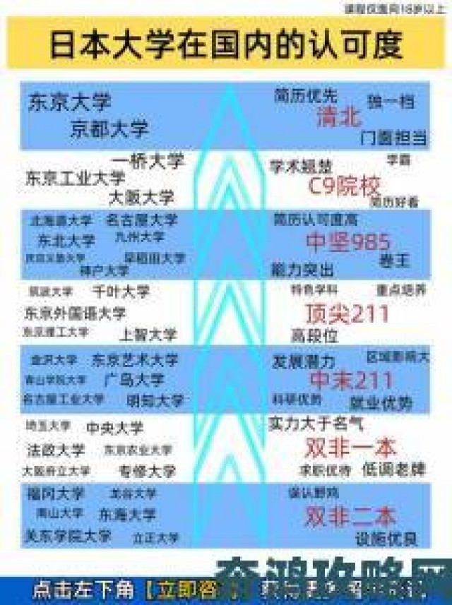 提示|日本19岁上大学还是高中现象牵动家长神经官方回应来了