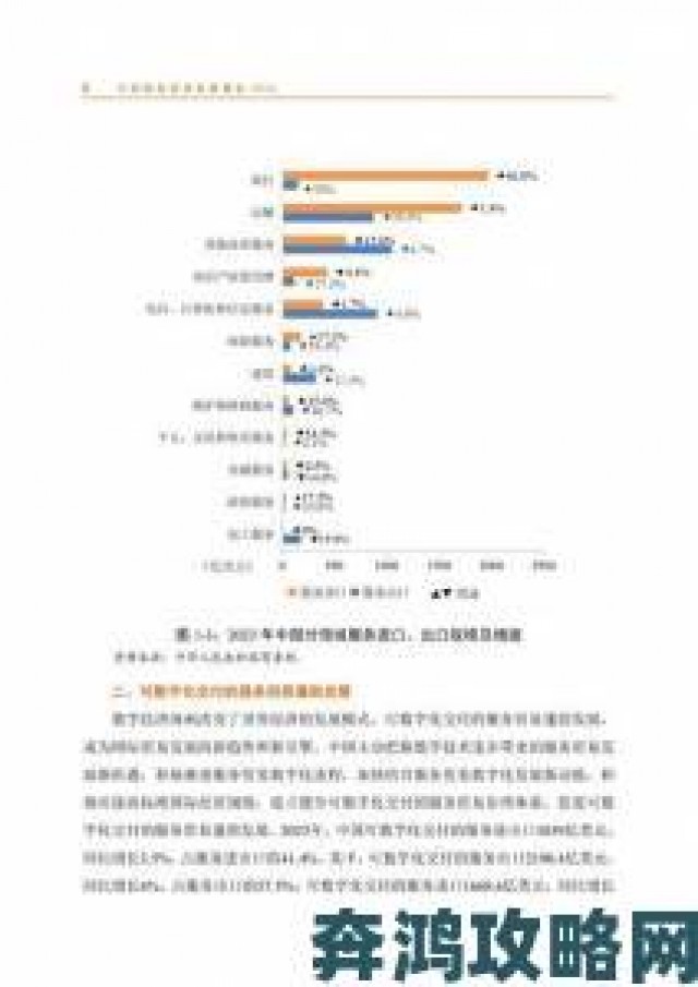 趋势|亚洲最大的综合性区域国际贸易数字化转型进程全揭秘