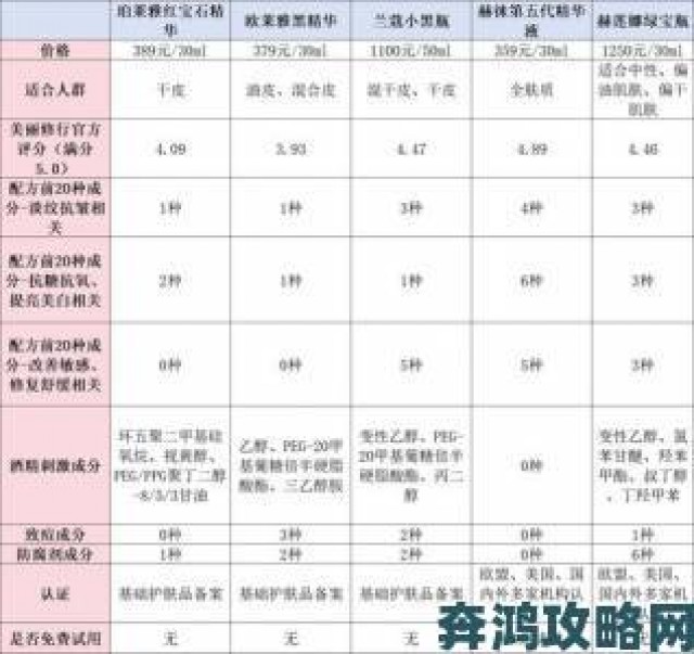 回顾|从欧美精产国品一二三产品区别看行业乱象手把手教你维权举报