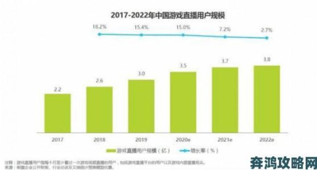 体验|PDD居首斗鱼主播称霸腾讯游戏直播影响力榜单