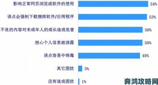 晚报|拘束少女现象调查数据惊人七成受访者承认经历相似遭遇