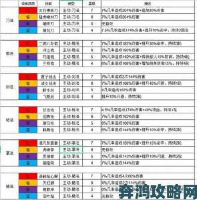 观点|我的侠客六脉武学搭配指南