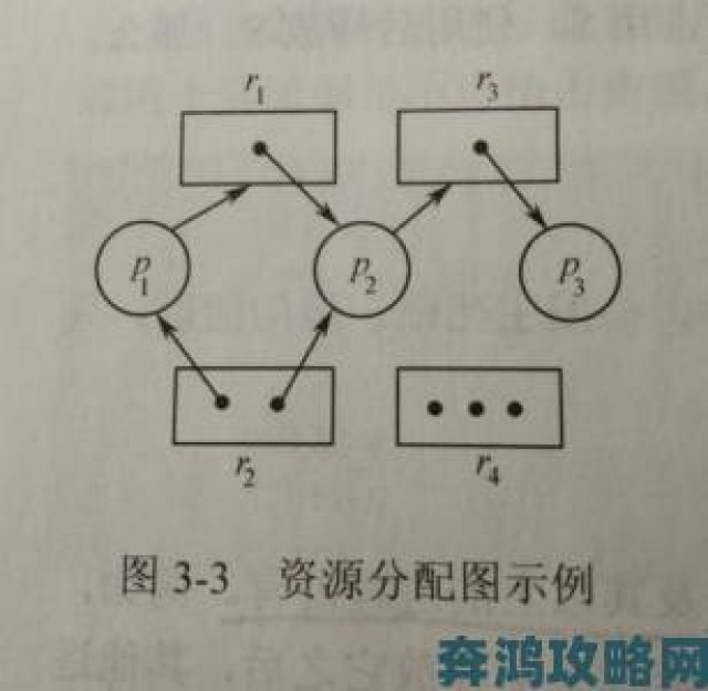 更新|一区二区三区域划分攻略如何快速掌握核心资源分配技巧