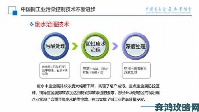 趋势|铜号产业链震荡背后：环保政策加码下的企业转型之路