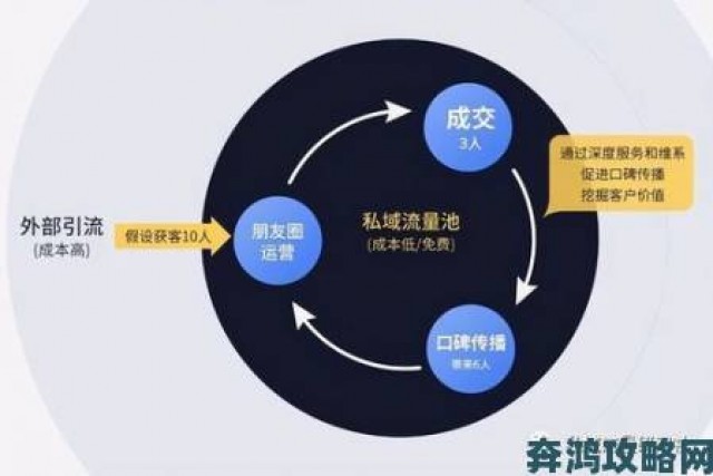 快递|蜜桃AV一区二区三区深夜流量激增背后暗藏这些运营密码