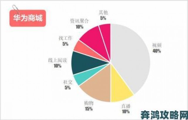 追报|免费全国空降app大全下载近期实测推荐这些应用下载量飙升