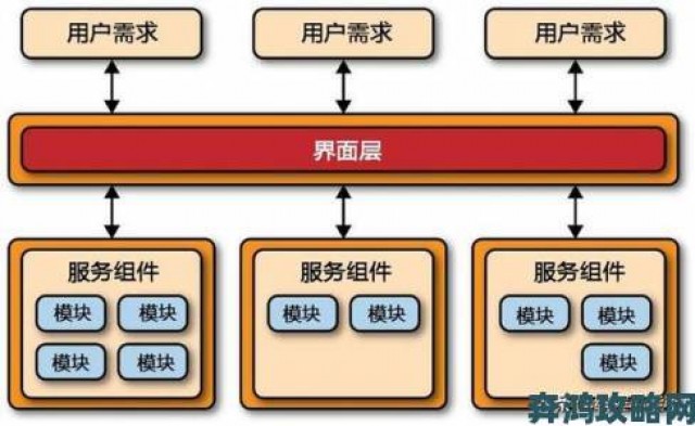 秘籍|九一精品的产品逻辑为何让同行难以复制