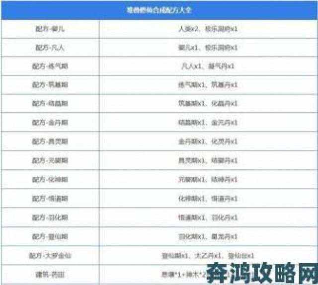 午报|堆叠修仙合成表全览及种类介绍