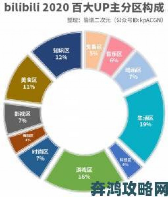 网友热议|国外黄冈b站流量暴增背后暗藏跨文化传播新趋势