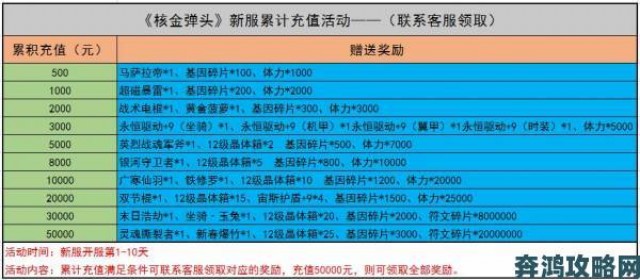 据悉|联盟战歌最新礼包码福利大汇总