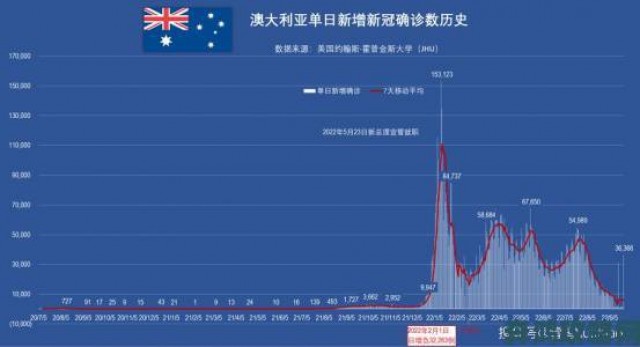 秘籍|美国新冠肺炎累计确诊病例突破3029万大关