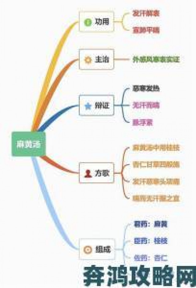 探讨|澧色母1-6汤的六种配方背后藏着怎样的中医智慧？