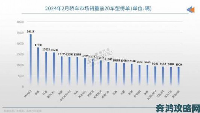 提示|亚洲20P榜单大洗牌今年谁挤进前十引发网友疯狂猜测