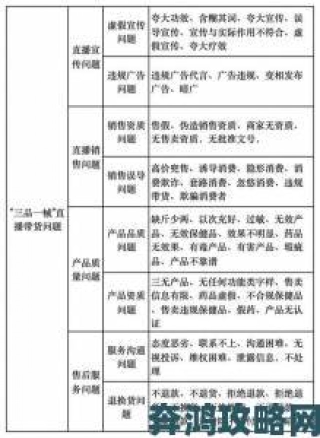 快报|精产国品一二三产品区别视频行业潜规则大起底举报证据链分析