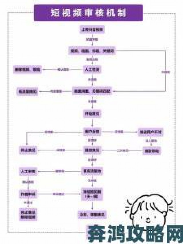 动态|国产做爰全免费的视频软件内容审核机制遭质疑平台如何回应