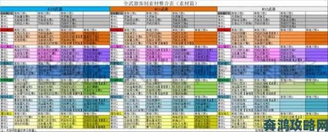 趋势|《怪物猎人：世界》冰原12.01版武器定制表