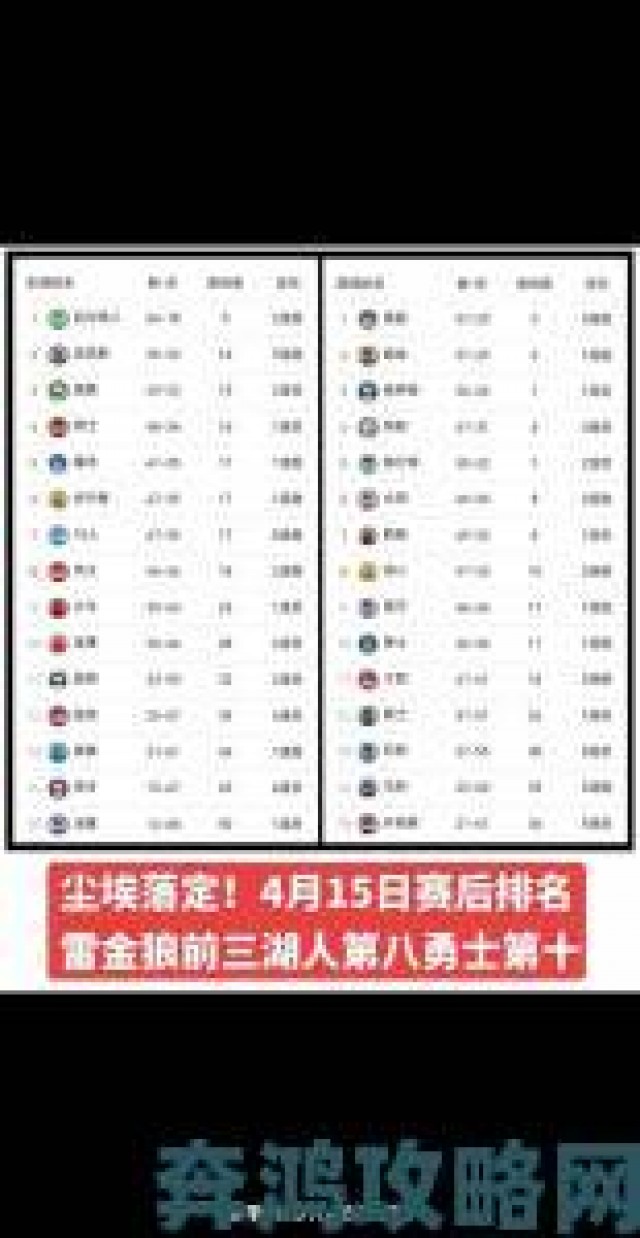 提示|2023年NBA附加赛规则详细解读