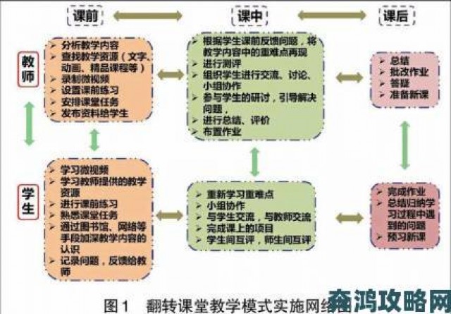 攻略|从老师张开腿让学生看课堂互动模式的实战应用指南