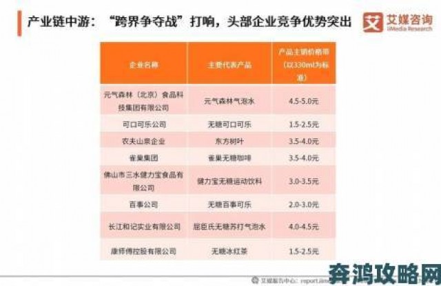 快讯|国精产品无人区一码二码三暗藏商机行业头部企业加速布局