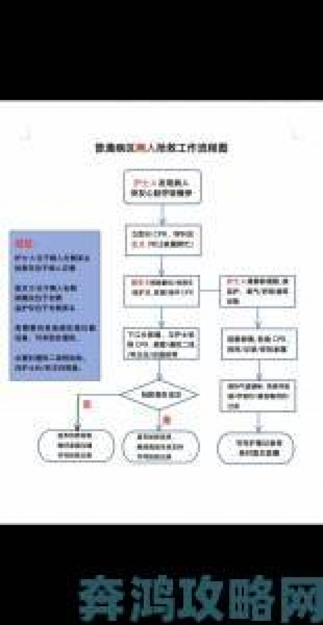 资讯|frxxeexxee护士在急救场景中到底承担了哪些关键职责