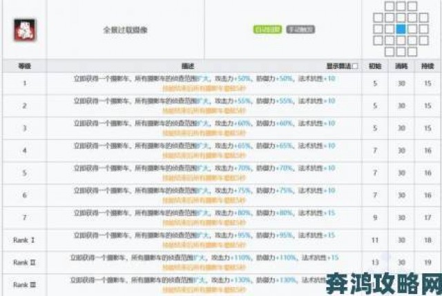 玩家|明日方舟活动奖励：5 星辅助干员稀音技能与介绍