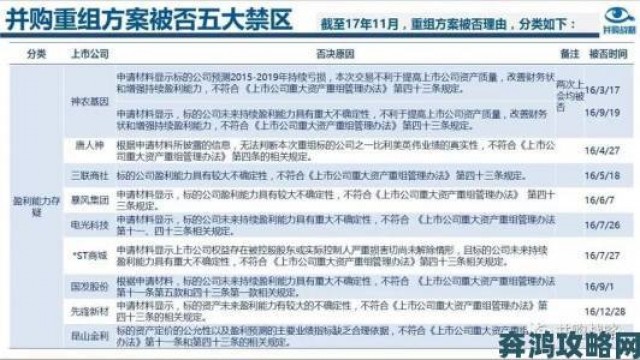 快递|国产一区二区三区实名举报实操指南：如何精准锁定违规内容证据链