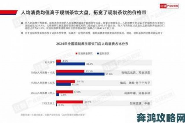 内幕|国内品精一二三区品精究竟有何差异？消费者实测对比引全网热议