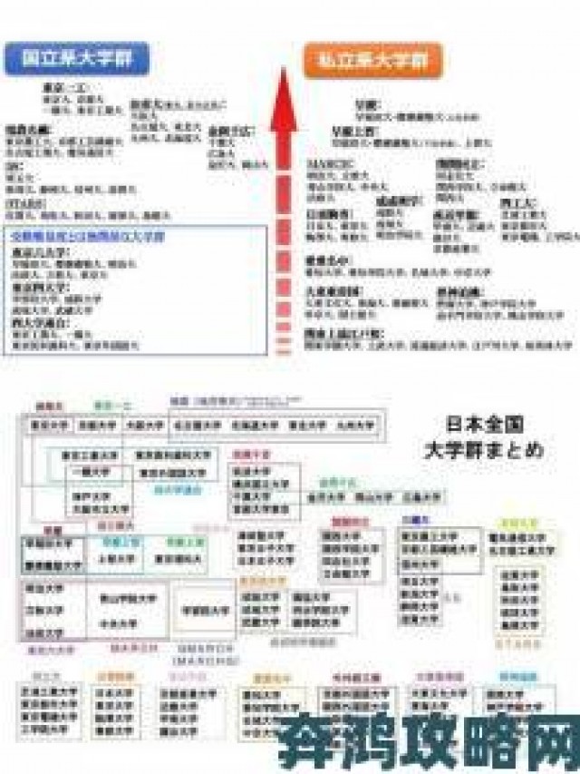 现场|日本只有19岁可以上大学这个规定到底合理吗