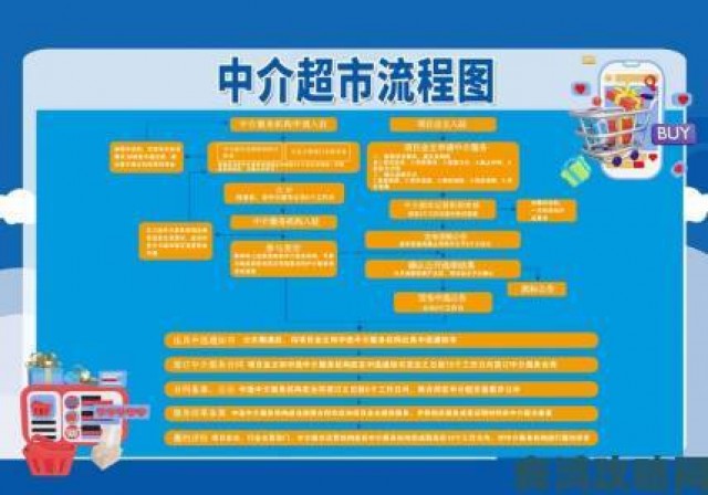 分析|成品网站货源入口实战案例拆解年销千万的选品思维路径