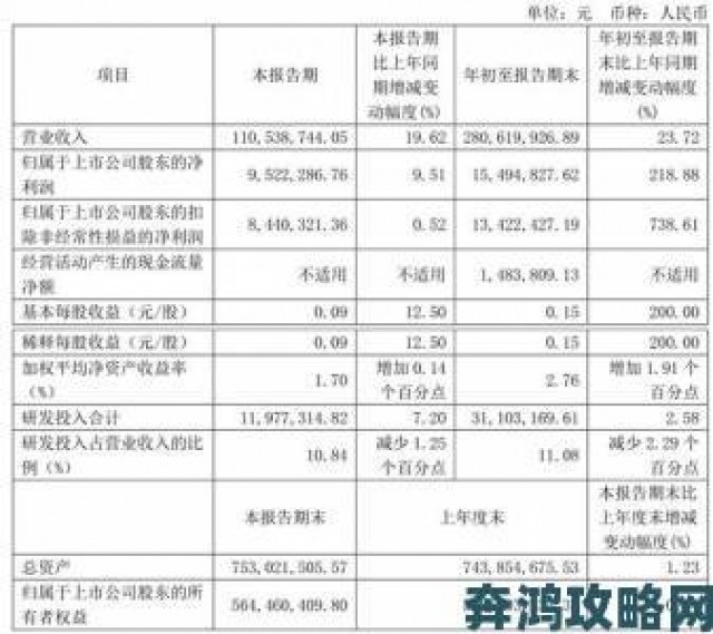 社区|科乐美财报：利润较上年大幅增长70%创纪录