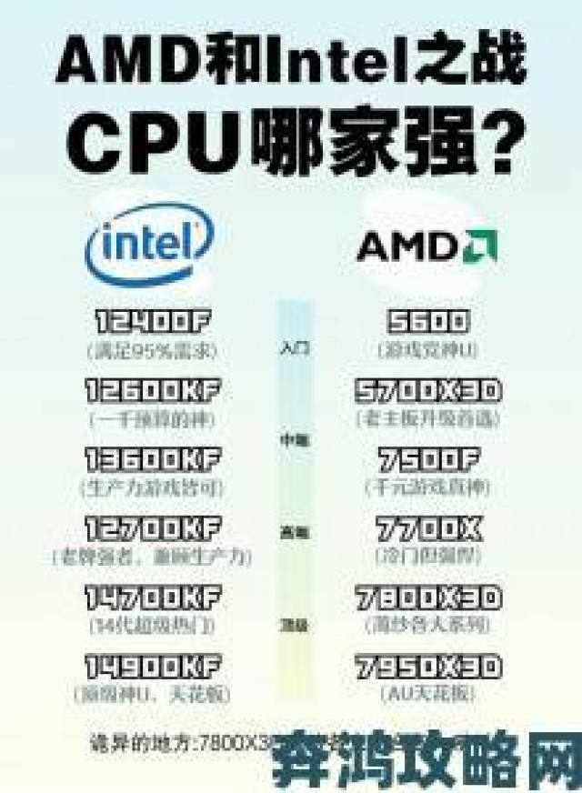 爆料|2014年AMD与NVIDIA驱动大对决：谁是最强者