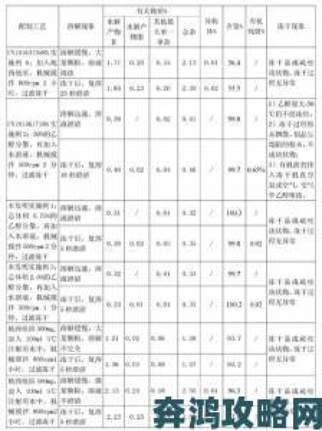 更新|揭秘药剂工艺：如何制作冰霜药剂及配方大公开