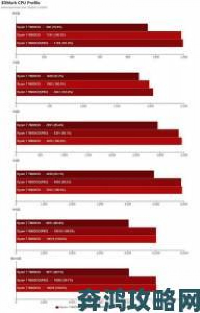 热门|AMD 7900晶体管数量精确至4312711837个