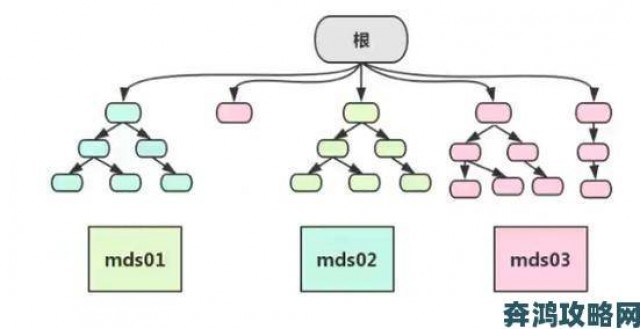 挑战|中文字幕一区二区三区四区五区进阶攻略解析各分区特点与适用场景详解