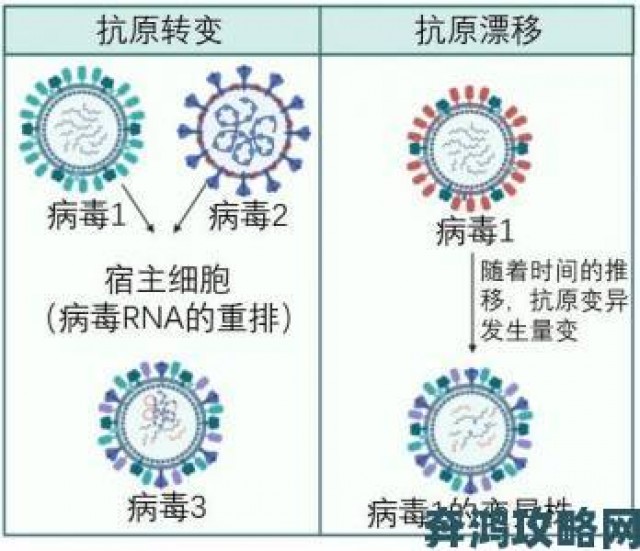 战报|科普：我国新冠疫苗受病毒变异影响几何