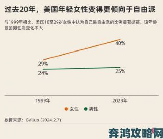 午报|社会学者探讨性别议题 女性被弄过之后的心情演变轨迹