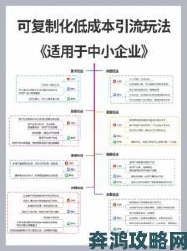 报道|黄冈网站推广厂家成本控制秘籍中小企业如何用最低预算获客