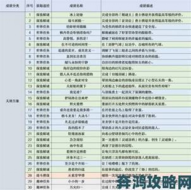 重要|原神清籁逐雷记任务完成攻略