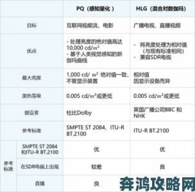 战斗|流媒体的今日成就：背后是BT下载的无私奉献