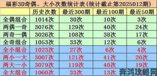 时报|研究生本期独胆一个核心数据公开为何被称年度最强预测