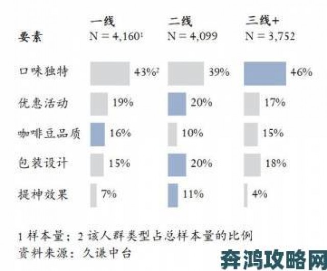 新讯|举报指南欧洲无线一线二线三线区别引发的服务乱象解析