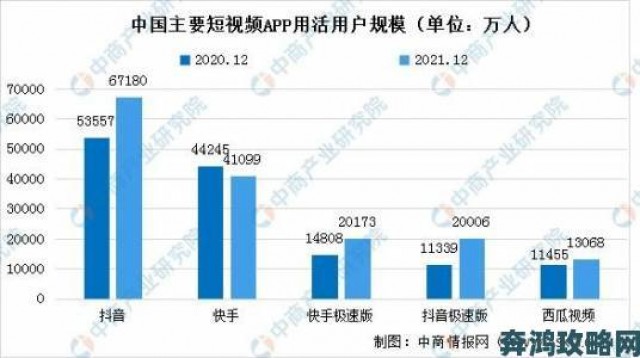 热点|成版人短视频app会成为未来短视频领域的主流趋势吗