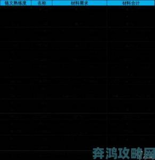 新潮|《魔兽世界》WLK铭文1-450级最省材料攻略分享