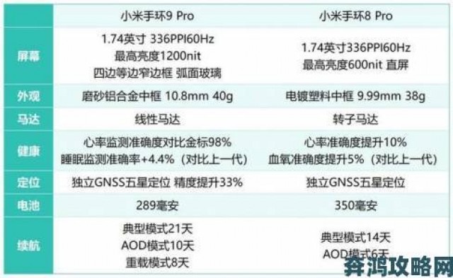 关键|用户实测报告9uu真实体验远超同类产品的五大优势