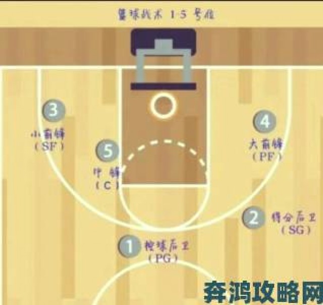 秘籍|《NBA 2K18》防守设置全方位图文教程